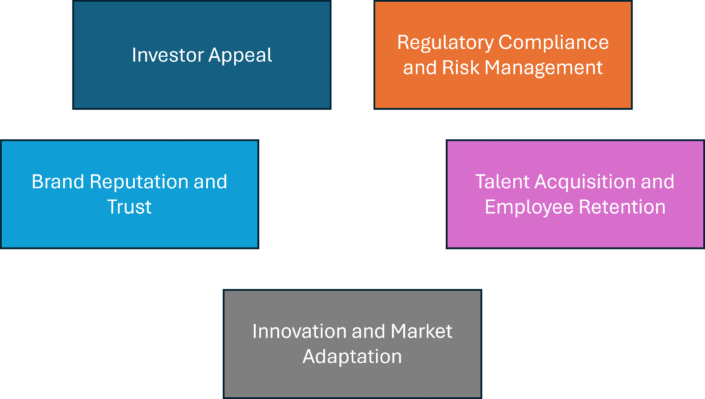 sustainability and business planning
