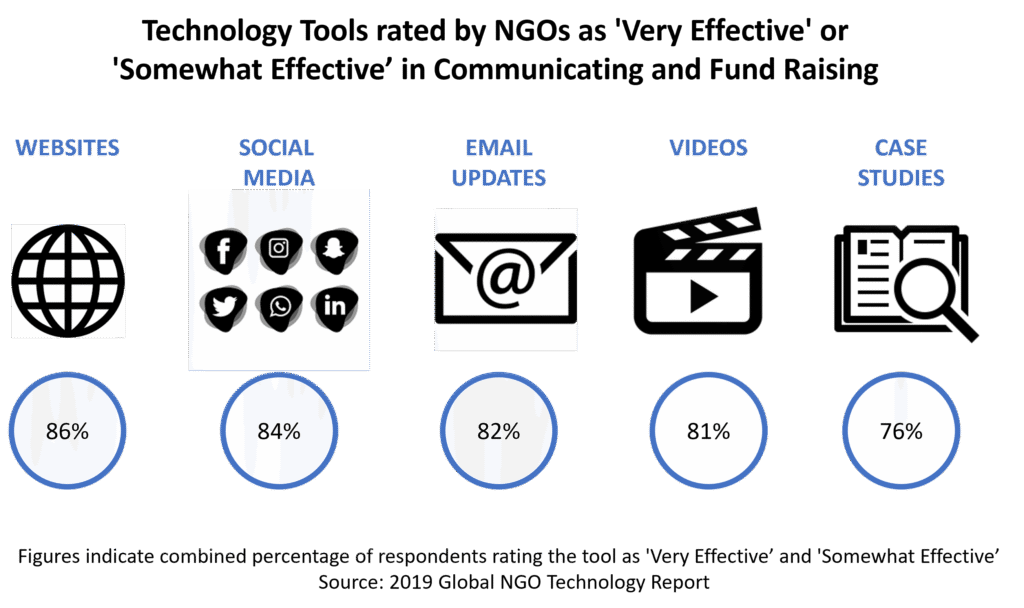 nonprofit technology tools